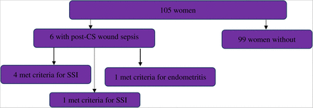 Figure 9: