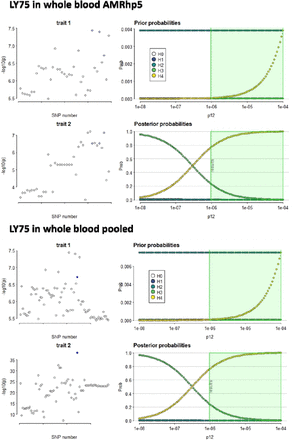 Supplementary Figure 5.