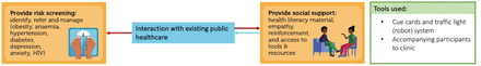 Figure 2: