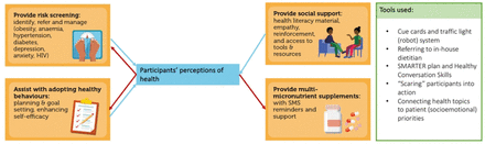 Figure 3: