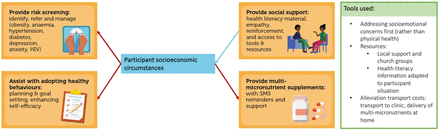 Figure 5: