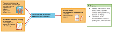 Figure 6: