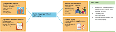 Figure 7: