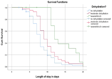 Figure 5: