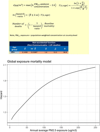 Figure S5: