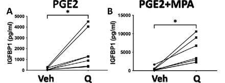 Supplementary Figure S3.
