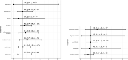 Figure 2a: