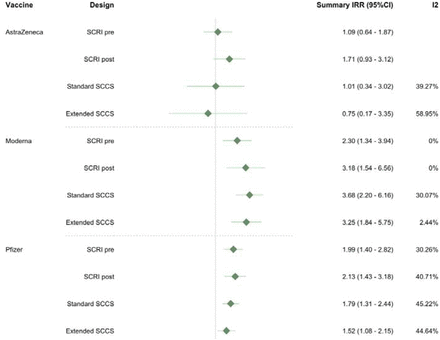 Figure 4: