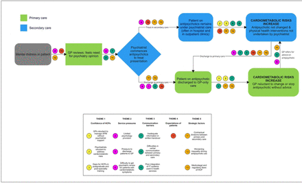 Figure 1: