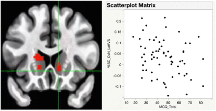 Figure-2: