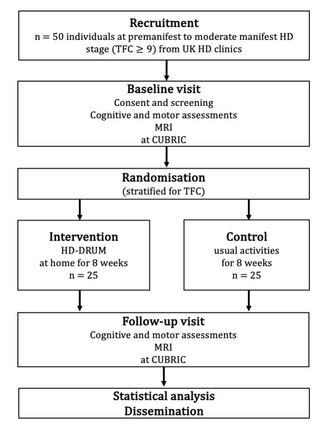 Figure 1: