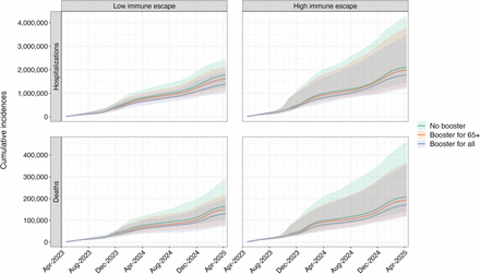 Figure S1: