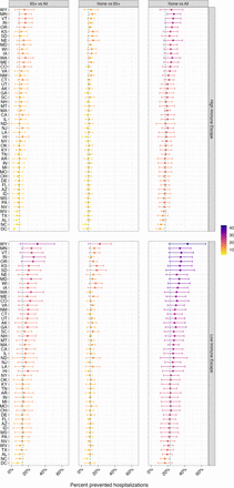 Figure S4: