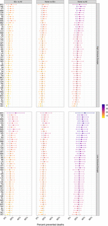 Figure S5: