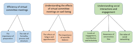 Fig 1: