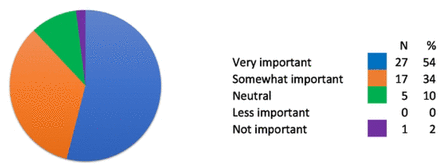 Fig 2.