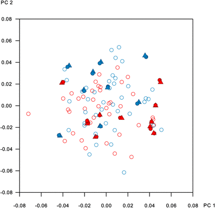 Supplementary Figure 3.