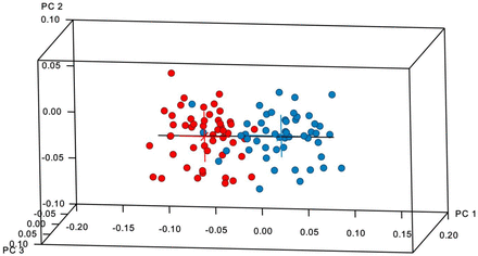Supplementary Figure 4.