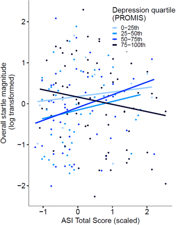 Figure 3: