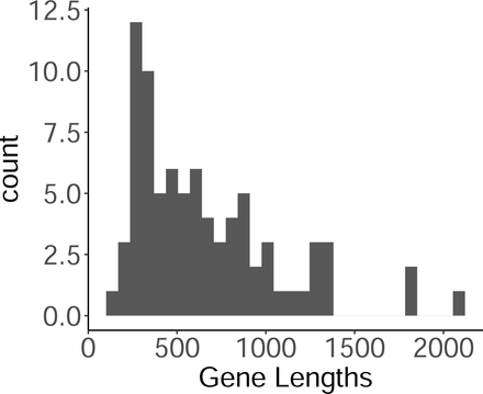 Figure S6:
