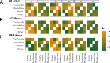 Figure S12: