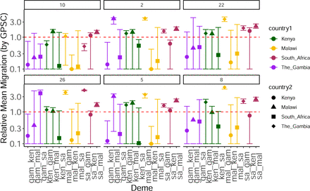 Figure S15: