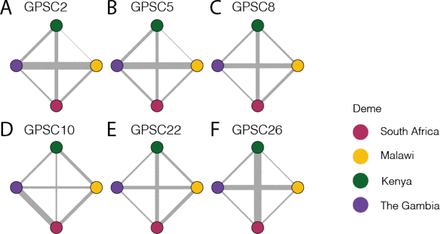Figure 4: