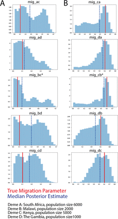 Figure S2:
