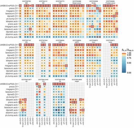 Supplementary Figure 9: