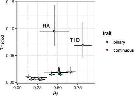 Supplementary Figure 15: