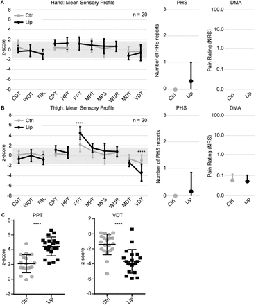 Figure 4: