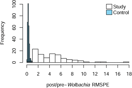 Figure 10: