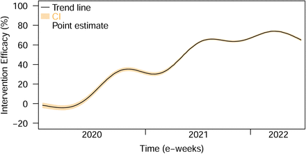 Figure 6: