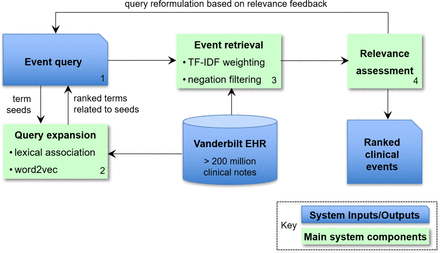 Figure 1: