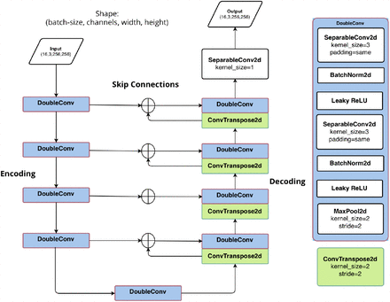 Figure 3: