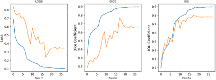 Figure 6: