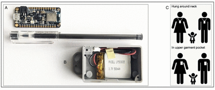 Figure 2.