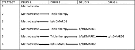 Fig 1: