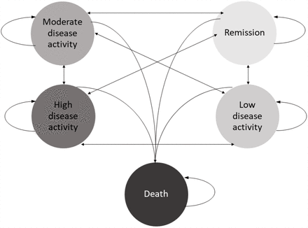 Fig 2: