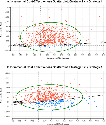 Fig 4a and b.