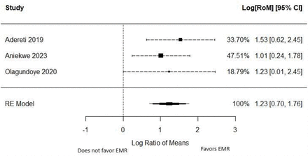 Fig 3.
