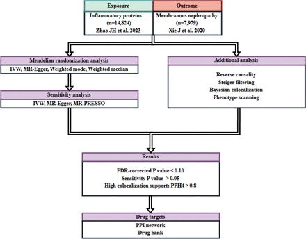 Figure 4: