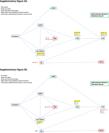 Supplementary Figure 2.