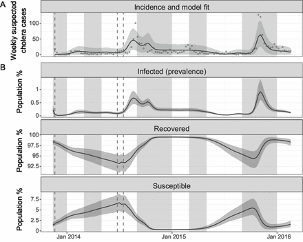 Figure 2: