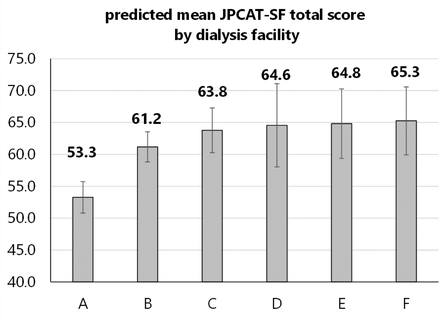 Fig 3.
