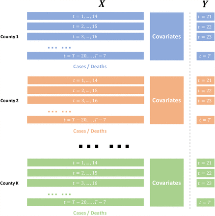 Figure 1: