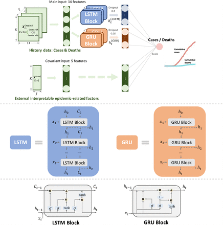 Figure 2: