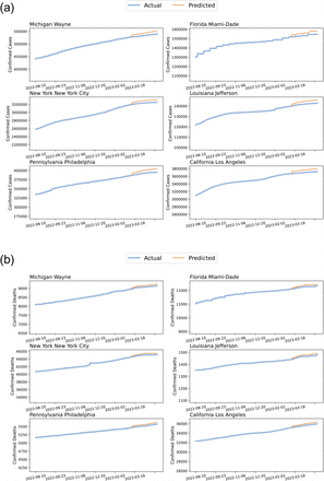 Figure 3.: