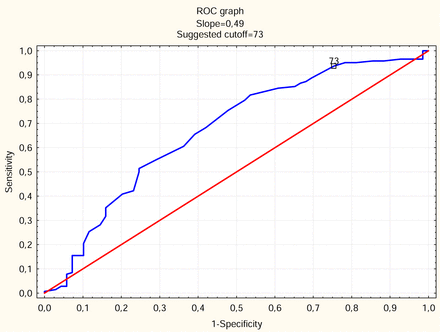 Figure 1: