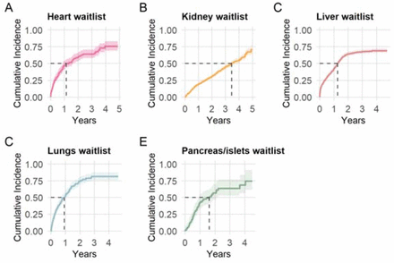 Figure 4: